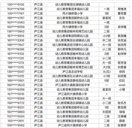 小學(xué)安全知識競賽花名冊
