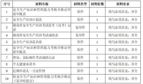 安全生產(chǎn)和知識考核