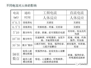 用氣安全知識題