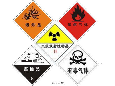 化學(xué)的安全知識標志