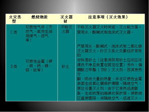 實(shí)驗室化學(xué)安全與防護知識