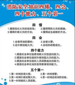 展館消防安全知識自查報告范本