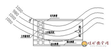 煤礦放炮安全知識題庫