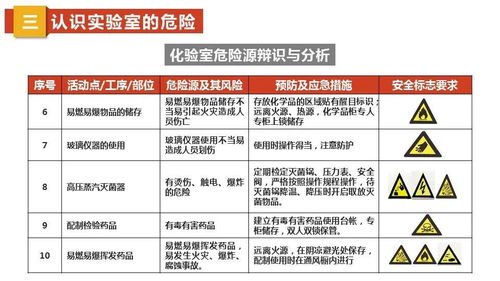 實(shí)驗室安全知識網(wǎng)址
