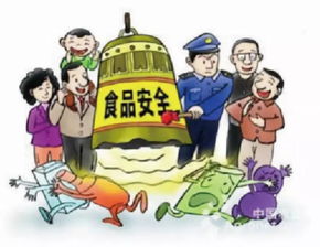 食品安全監督檢查小知識