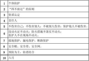 雷暴安全知識考試試題及答案
