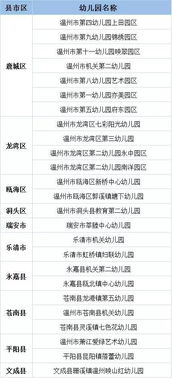 幼兒園大班春季健康安全知識點(diǎn)