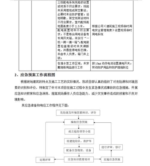污水廠安全生產(chǎn)知識(shí)答案