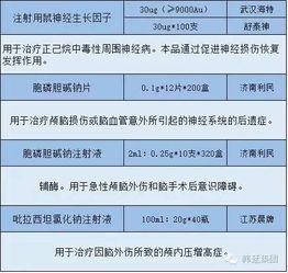 神經(jīng)系統安全用藥知識