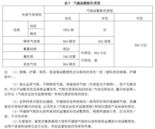 危化品安全知識培訓記錄
