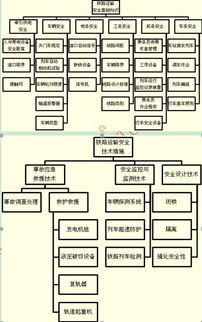 鐵路運輸安全知識點(diǎn)