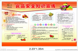 宣傳食品安全知識(shí)活動(dòng)報(bào)道