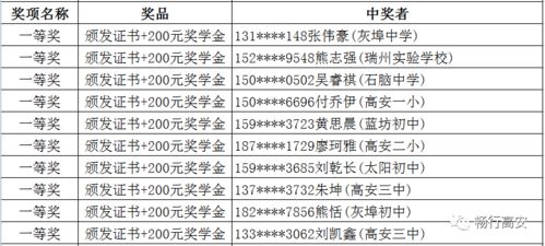 學(xué)生安全知識演講比賽評分標準