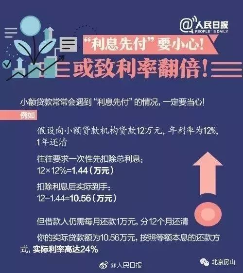 有關(guān)校園貸的安全知識(shí)競(jìng)賽