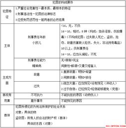 2018上海公共安全知識