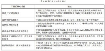 it部門(mén)安全知識培訓計劃