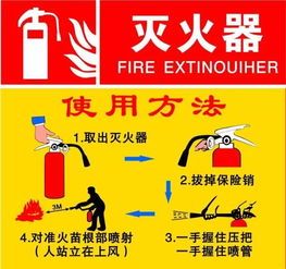消防安全知識滅火器使用方法