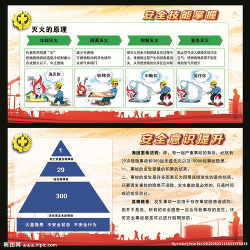 增強安全知識提高實(shí)操技能