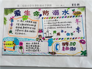 防溺水安全教育知識板報