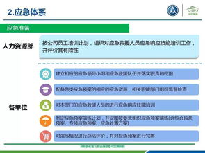 安全知識教育培訓課程設置