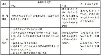 安全員基本知識點(diǎn)