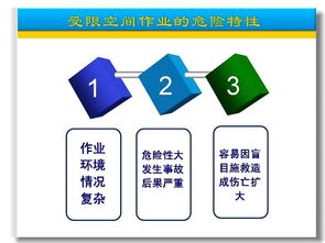 化工行業(yè)危險品安全知識ppt