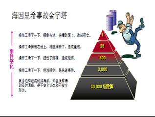 安全生產(chǎn)事故預防知識培訓