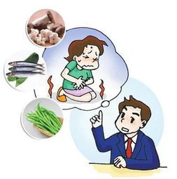 預防食品中毒安全知識ppt