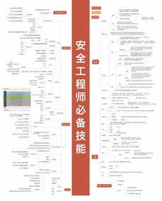 網(wǎng)絡(luò )安全技術(shù)知識圖譜