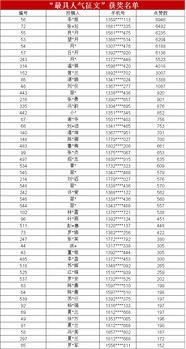 安全知識微征文
