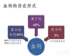 小朋友藥物安全的知識