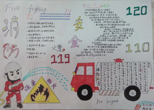 《消防知識安全》手抄報