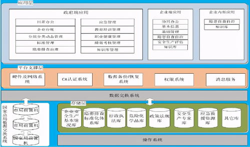 安全生產(chǎn)管理知識pan