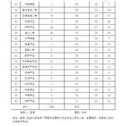 安全知識競賽開(kāi)展情況統計表