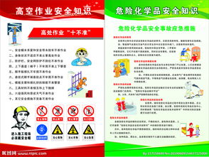 夏季作業(yè)危化品安全知識