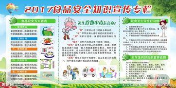 家長(cháng)食品安全知識宣傳
