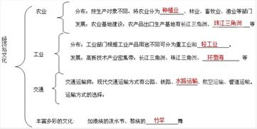 夏季安全知識試題及答案