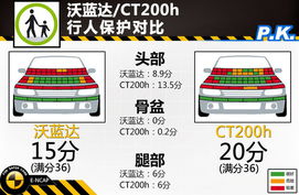 動(dòng)車(chē)安全知識問(wèn)答