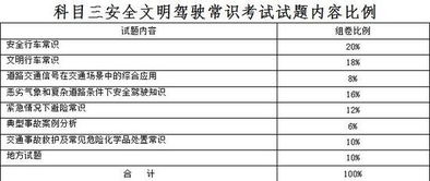 汽車(chē)安全知識(shí)考試題庫(kù)