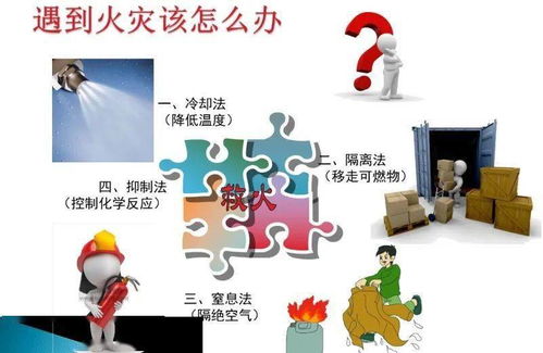 冬季防火30條安全知識培訓