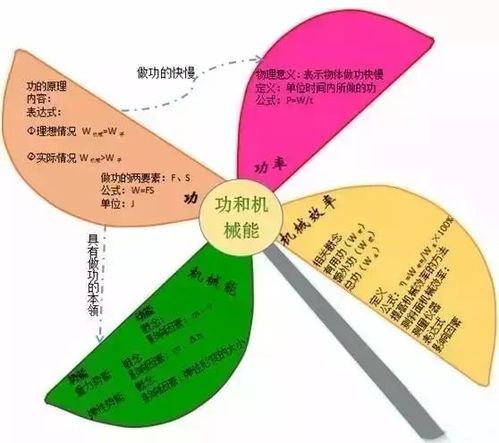 關(guān)于火的安全知識思維導圖