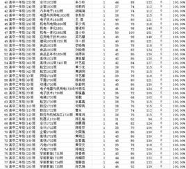 陜西省2018中小學(xué)安全知識競賽