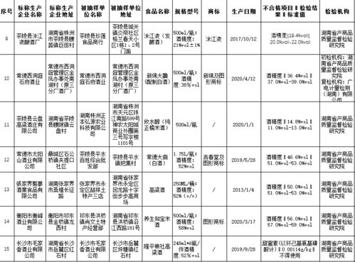 酒類(lèi)生產(chǎn)食品安全知識