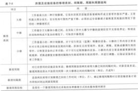 物業(yè)管理安全知識考試