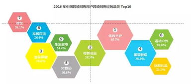電商運營(yíng)安全生產(chǎn)基本知識