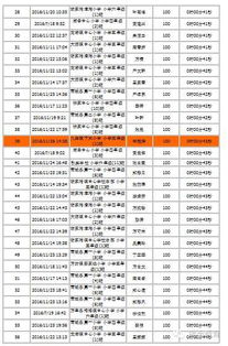 小學(xué)安全知識考核試題