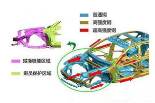 有汽車(chē)安全設計專(zhuān)業(yè)知識