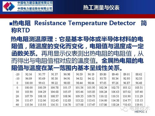 熱工儀表安全知識