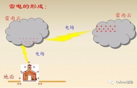 小朋友電安全知識