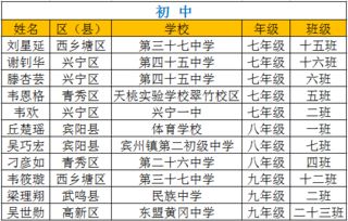全國中小學(xué)生安全網(wǎng)絡(luò )知識競賽